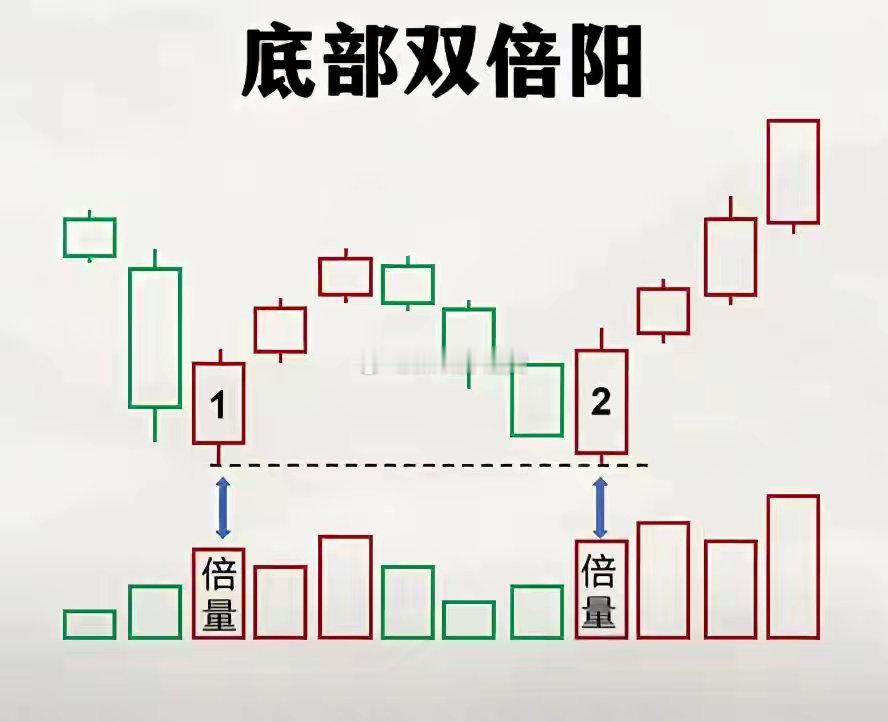 炒股票也要看懂的十种分时图，连起码分时图都看不懂，就去做交易，这样做交易结果往往