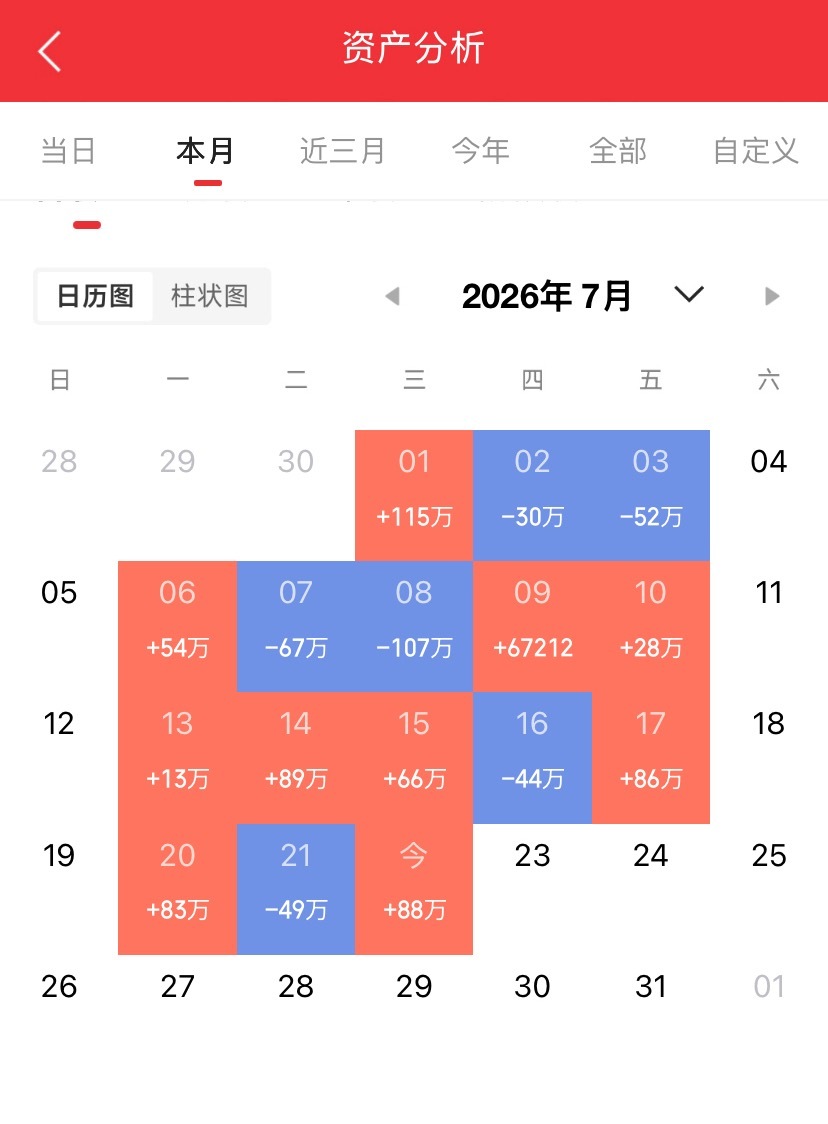 不用等明天9点开盘了！大盘周四怎么走，现在我就告诉你！【周三A股收评：沪指死守3