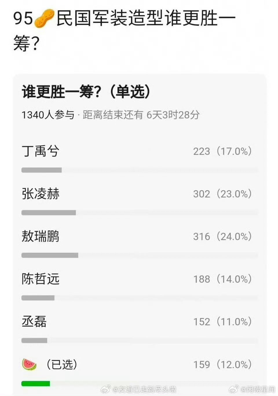 95生民国军装造型101，喜欢谁的扮相？敖瑞鹏，张凌赫，丁禹兮，陈哲远，丞磊 