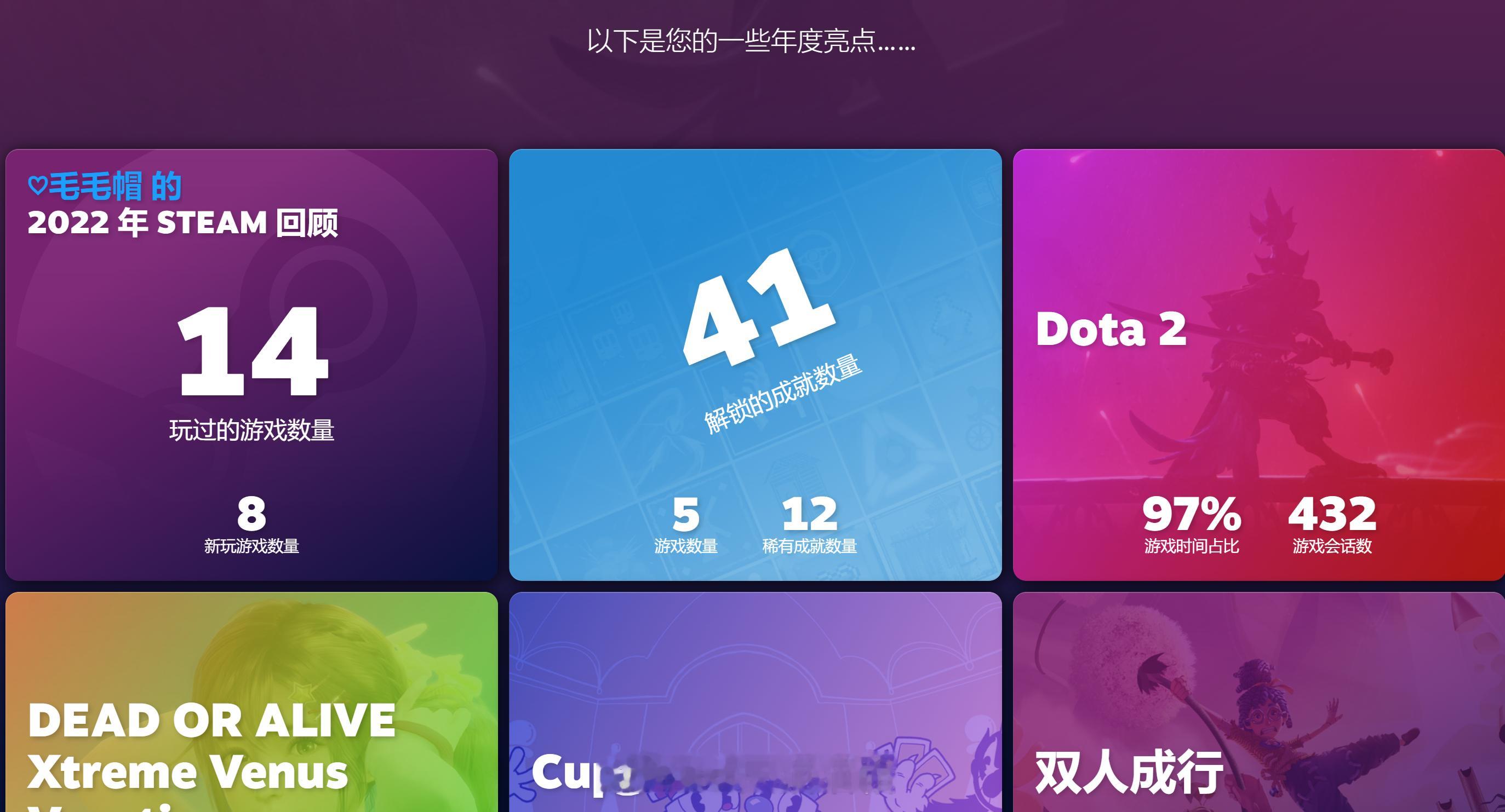 2022年   Dota2 97%2023年   Dota2 96%2024年 