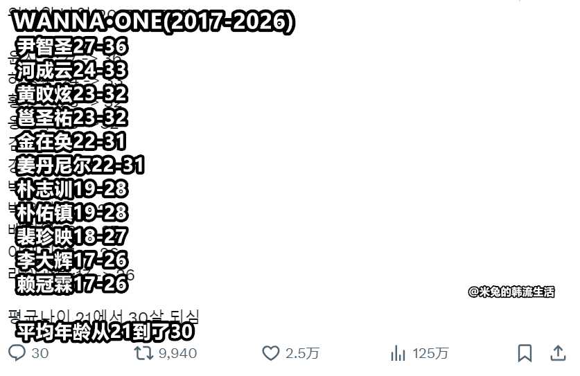推近万转，WANNA·ONE(2017-2026) 