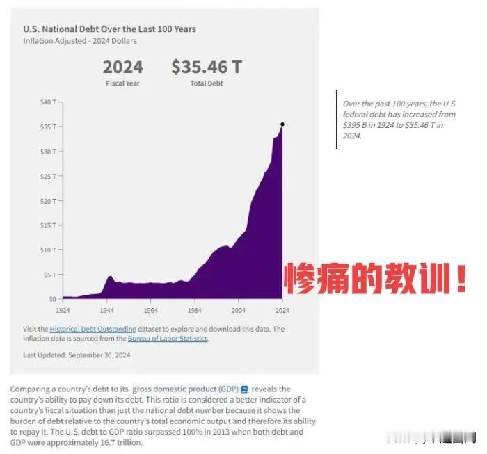 我叫你老美不降息，为了逞能，最后还不是打脸！
37.204886498253万亿