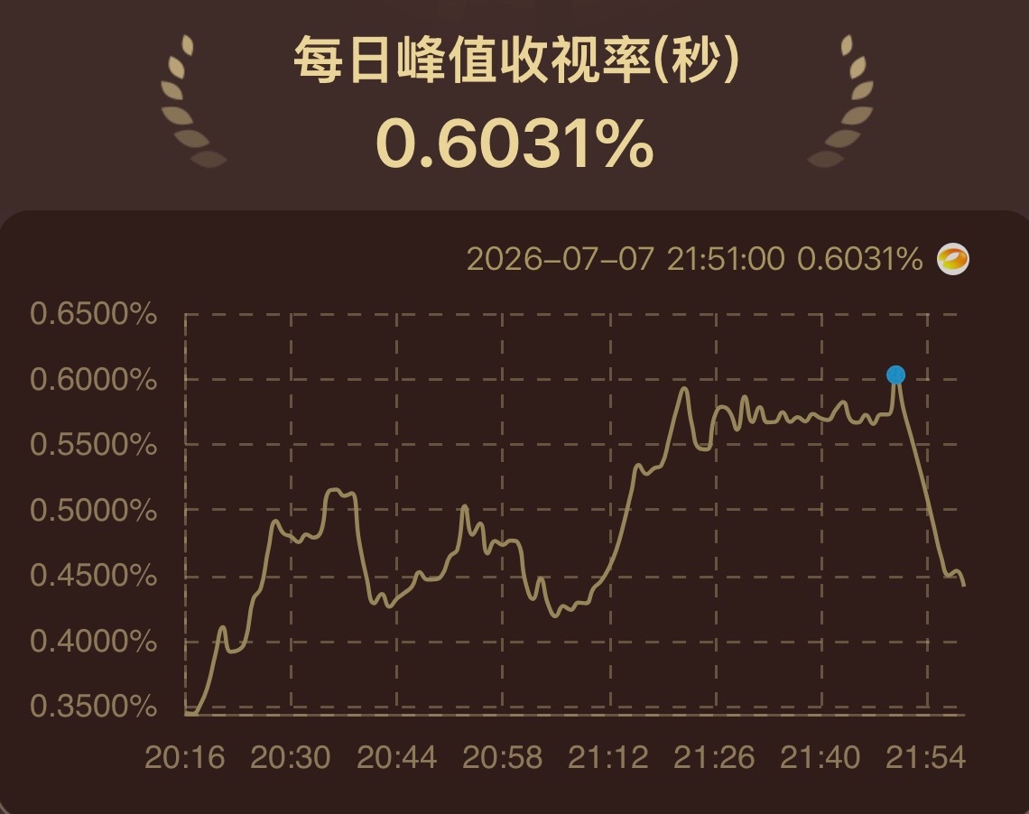 谁还没追野狗骨头？收视三连冠足以证明有多好看野狗骨头收视三连冠湖南卫视野狗骨头
