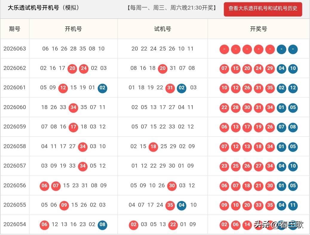 大乐透26063期开机号➕试机号来啦，仅供娱乐参考！
24码固定池：
01,04