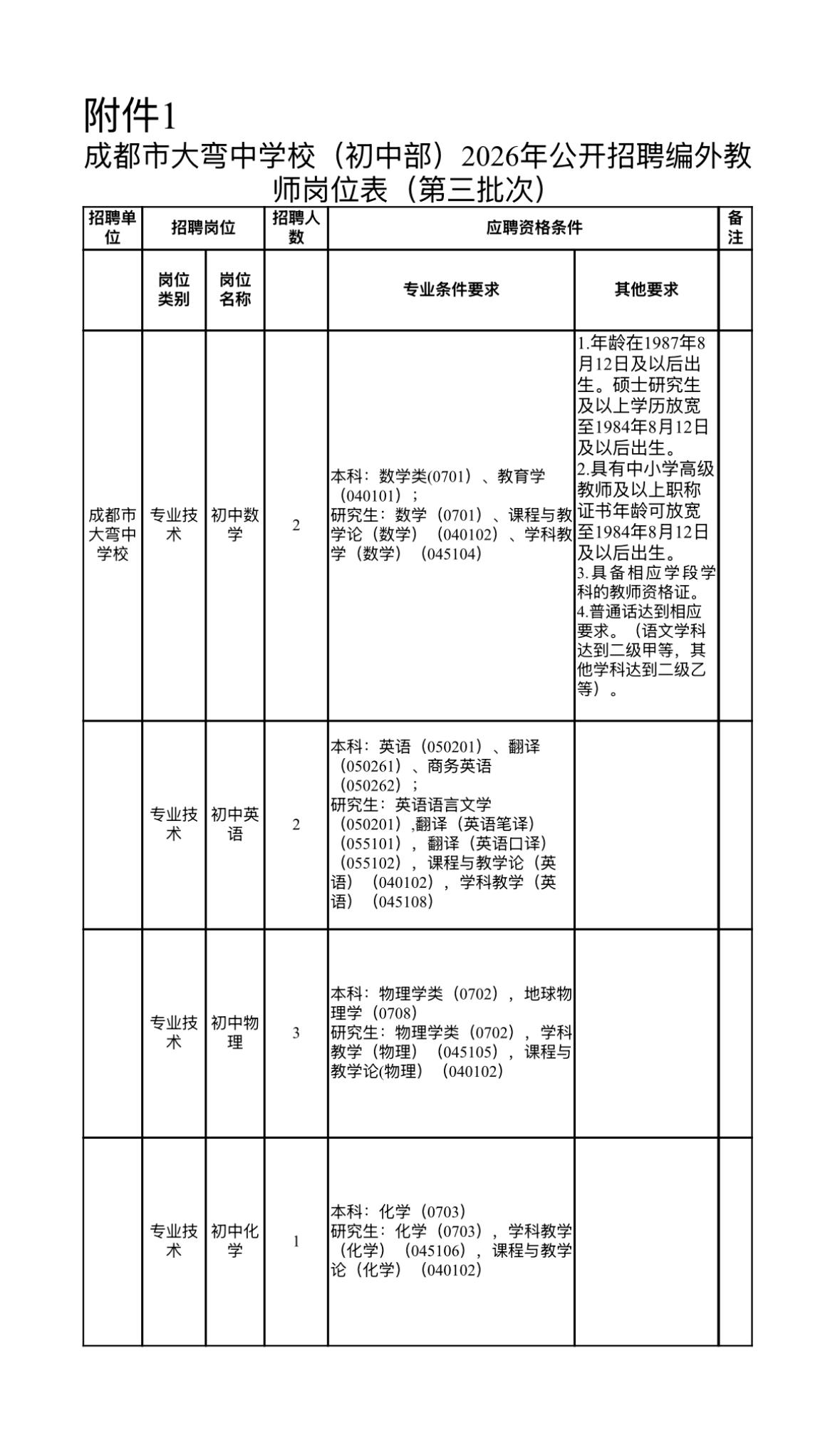 🔥🔥🔥【四川成都】成都市大弯中学校（初中部）2026年公开招聘优秀教师8人