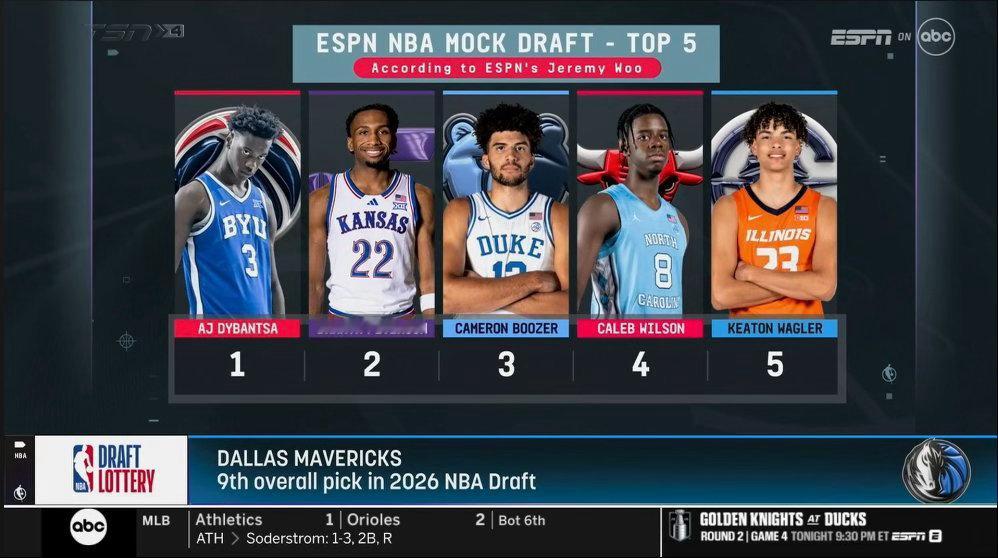 ESPN预测的今年选秀前五⬇️奇才状元签