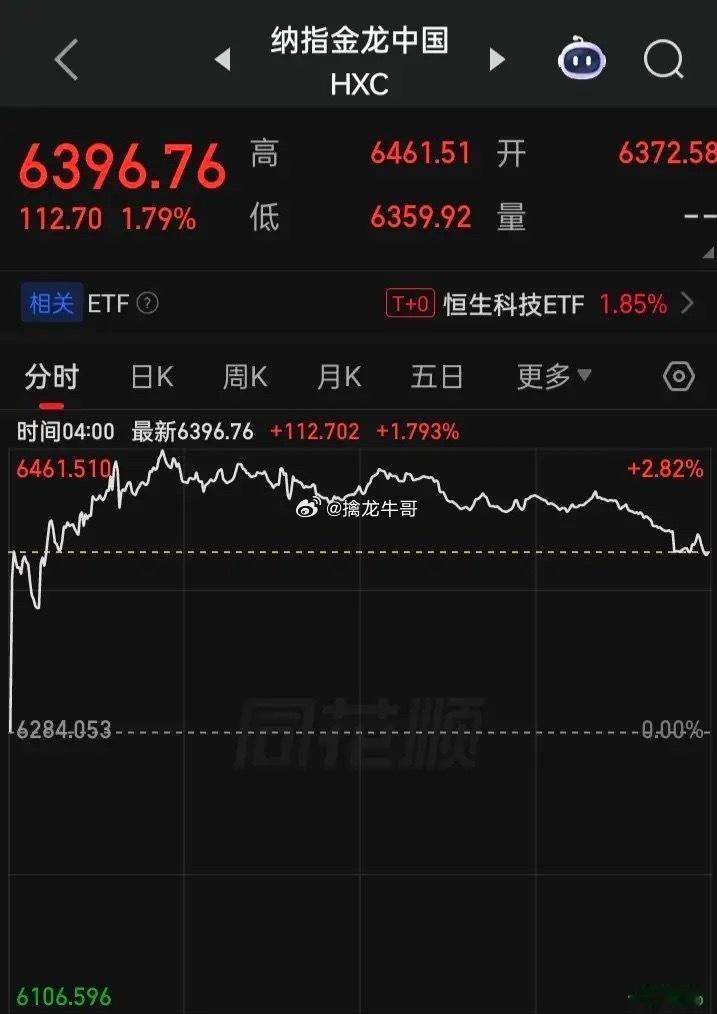 【2026.07.16】美三大指震荡走低，收盘齐跌，大型科技股大部下跌，固态硬盘