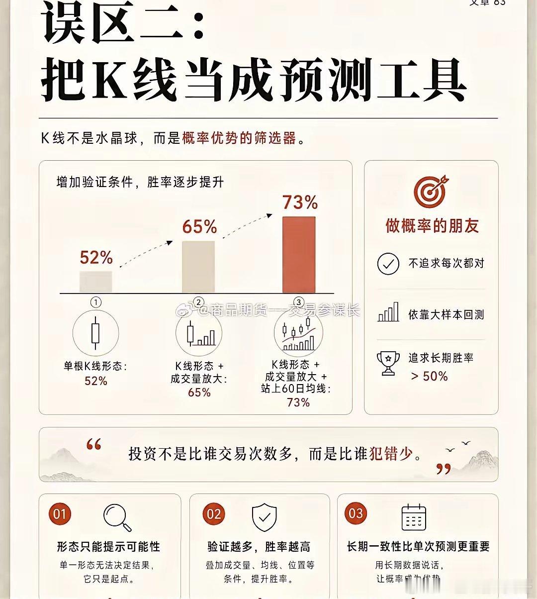 K线：3个致命误区 
