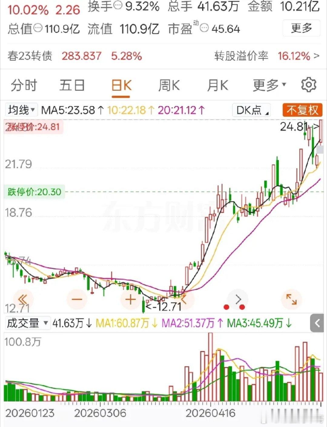一位股民在一只趋势票上分批建仓，14.58元买入2000股，15.78元加仓40