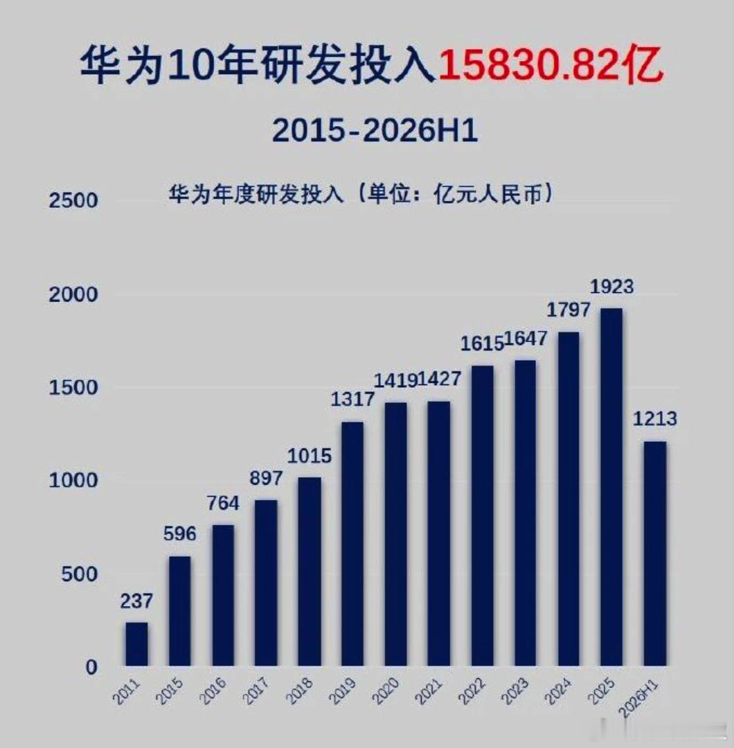 科技零售.微观察 有华为这样的高科技企业，中国何足惧也！ ​​​