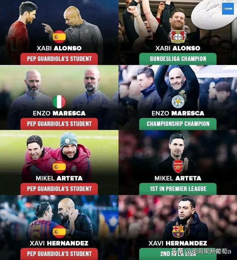 瓜迪奥拉现在的学生：

🇪🇸 哈维·阿隆索 - 勒沃库森的德甲冠军。

🇮