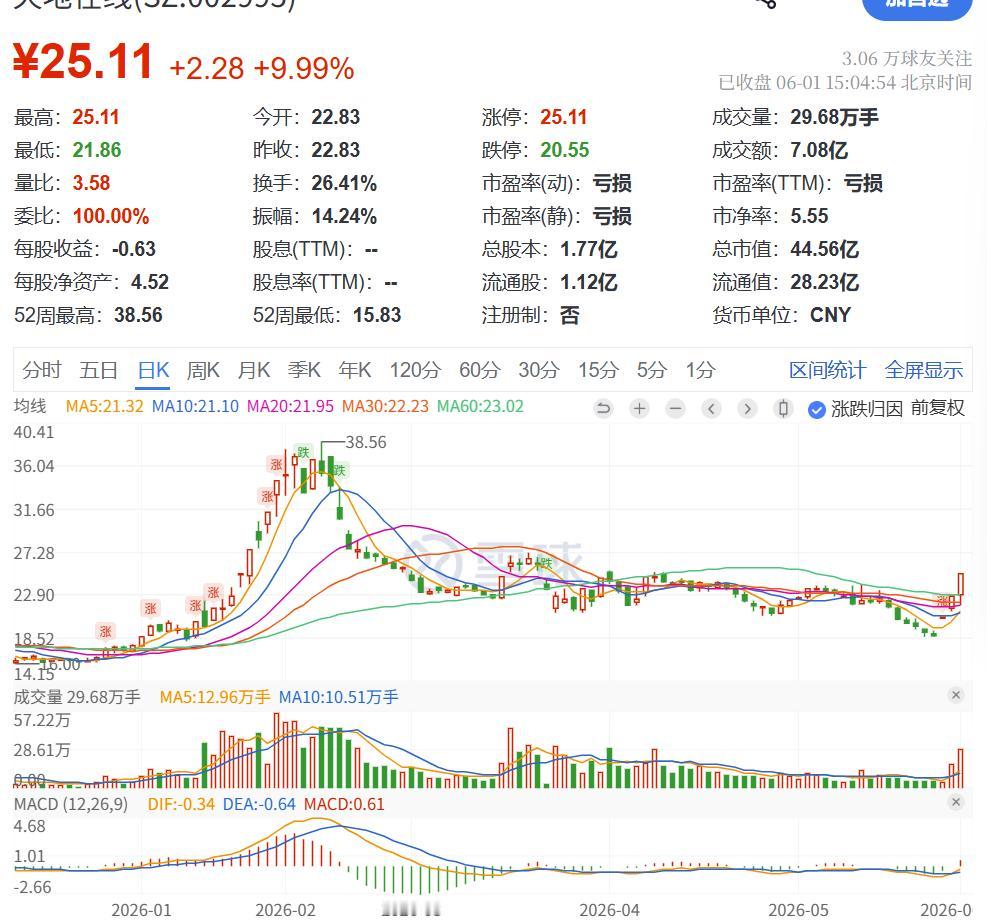 今天AI软件和应用股大面积涨停，很多人激动了，感觉是不是软件的春天又要来了？有一