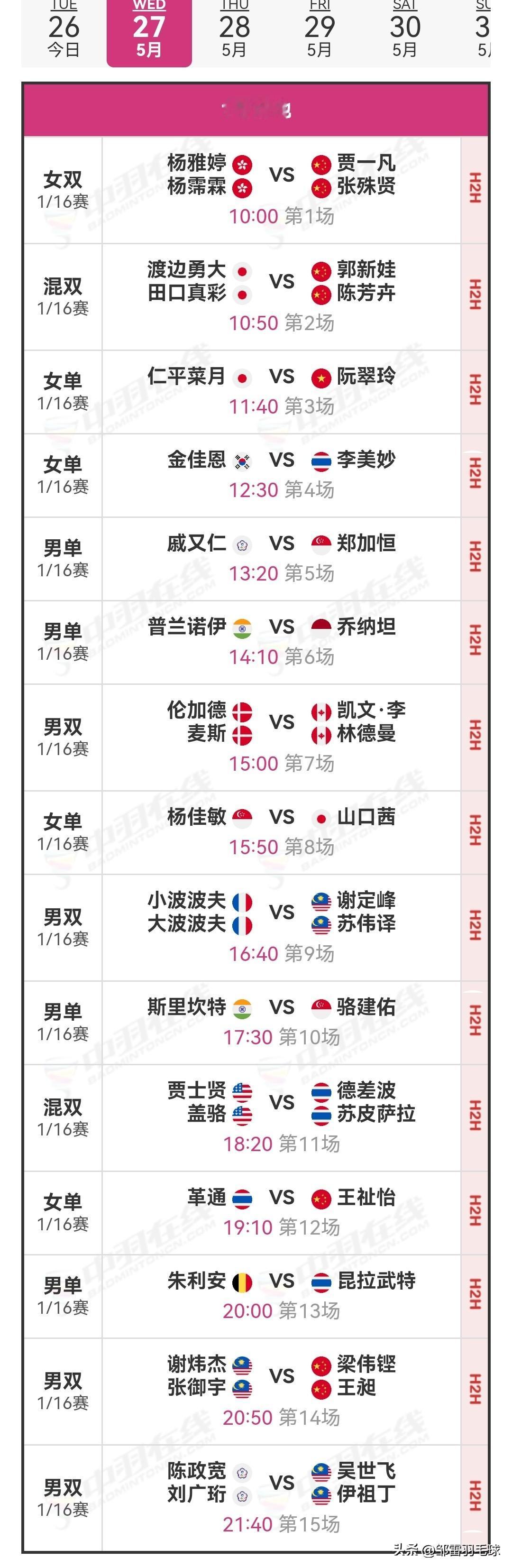 5月27日2026新加坡羽毛球公开赛赛程安排

昨日首轮上半区比赛，国羽3胜4负