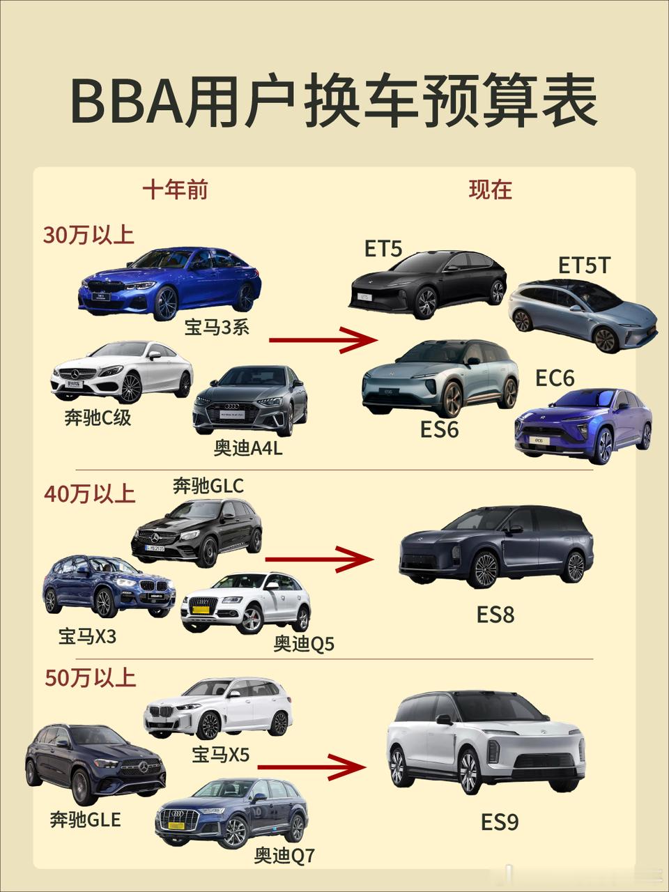 一、正在往下沉的事实: BBA的两根支柱，正在被同时撬动:八月，八个省、三十七个