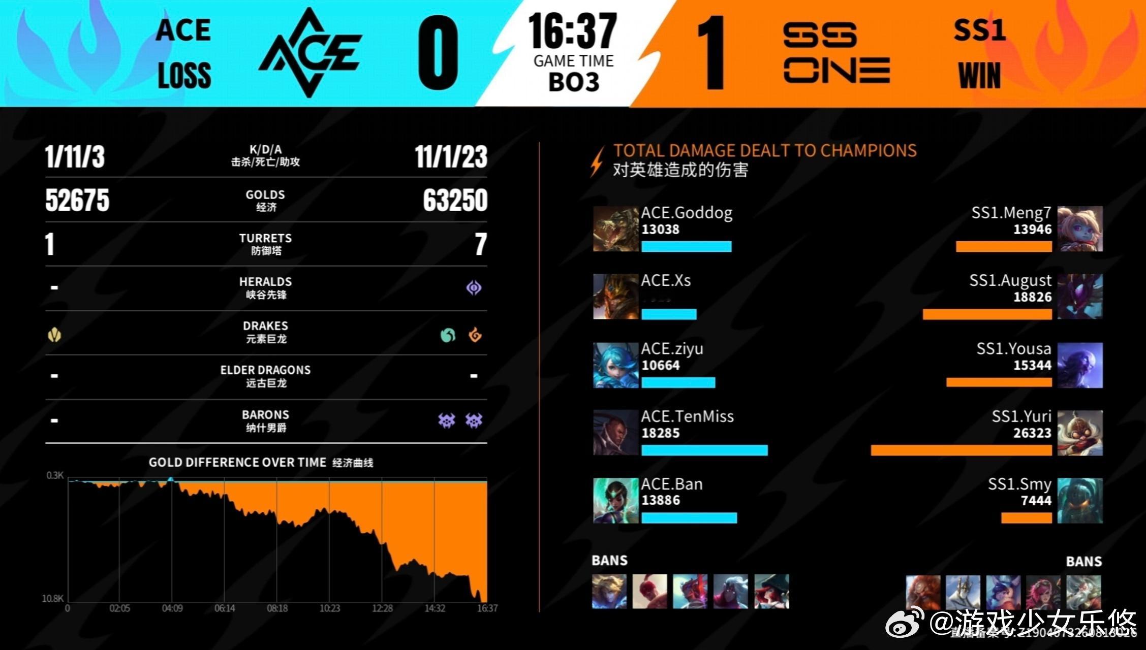 2026WRL秋季赛ACE vs SS1首局｜SS1 11分钟零换二拿下大龙拉开