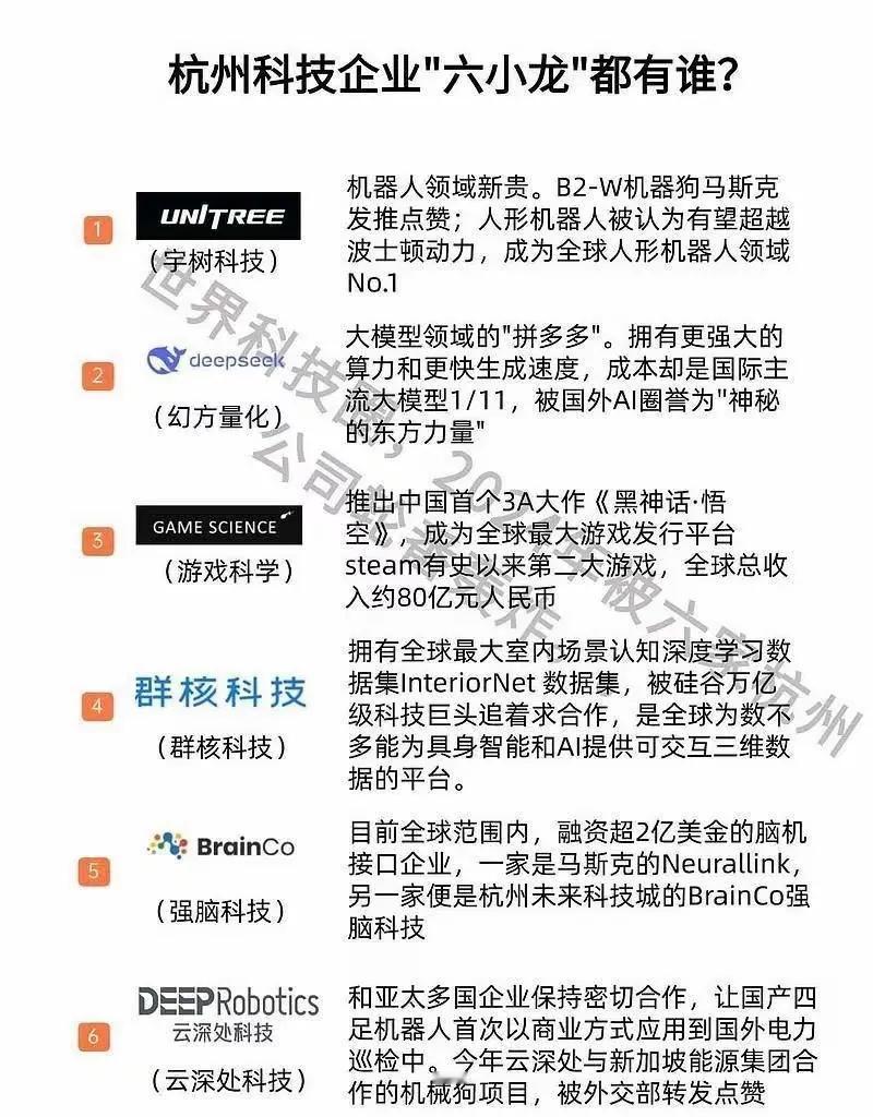 杭州跻身世界一线城市的底气：杭州六小龙有多牛？

最近一个名词火了，那就是“杭州