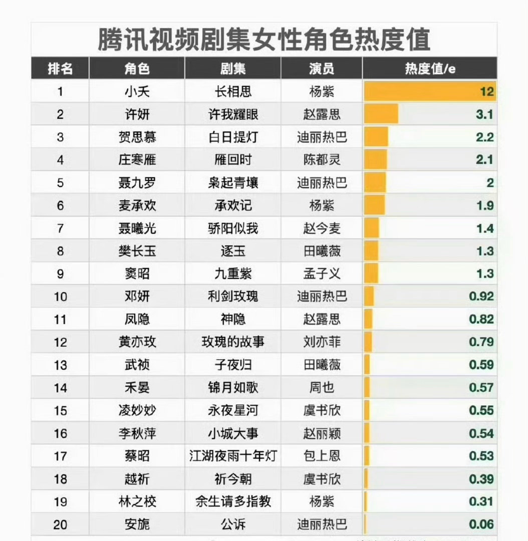 改版前和改版后都不一样吧改版前是不需要氪金的改版后需要而且有些人是几部叠加的热度