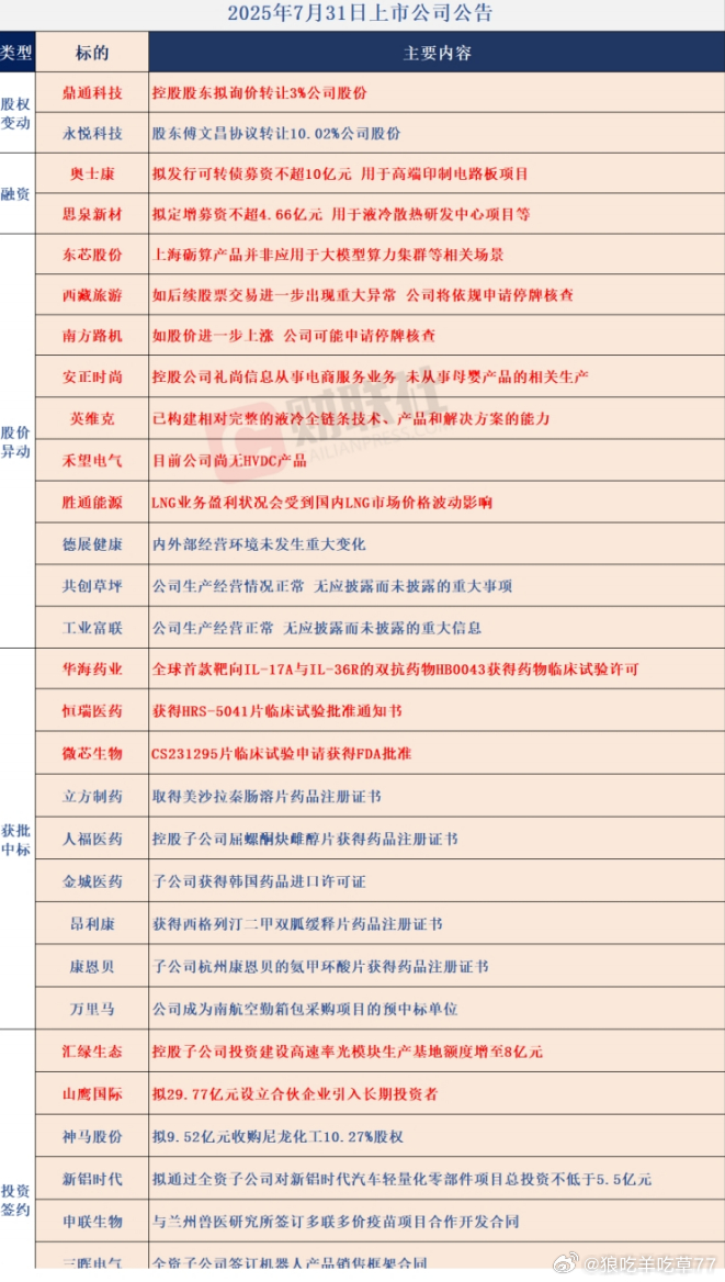 731公告大全 ​​​