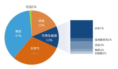 发电量竞逐：中美印的能源版图与未来展望

在全球能源版图中，发电量作为衡量一个国