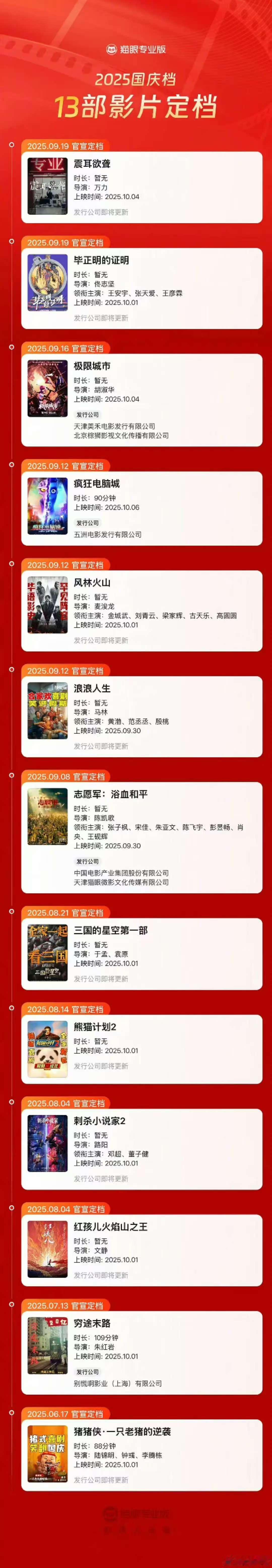 2025国庆档13部影片定档13部影片定档2025国庆档2025国庆档13部影片