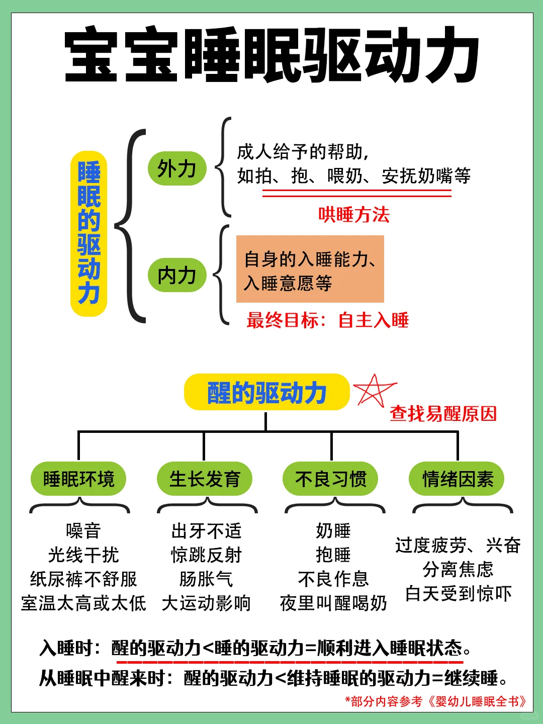 从睡渣到自主入睡💢哄睡真的很简单✅