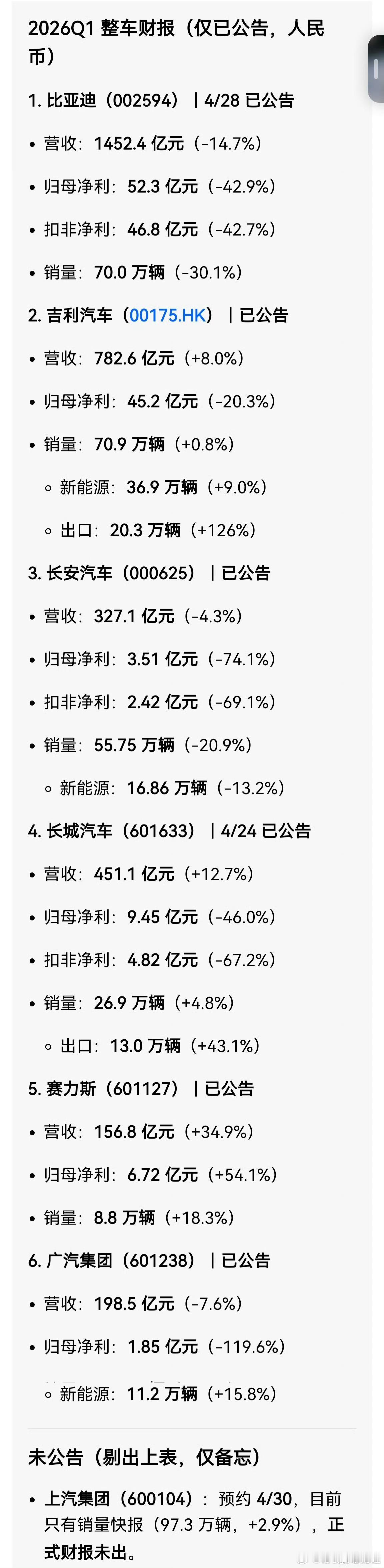 汽车新能源汽车 去年就说了26年开始，将是汽车痛苦的去库存和生存之战元年，汽车整