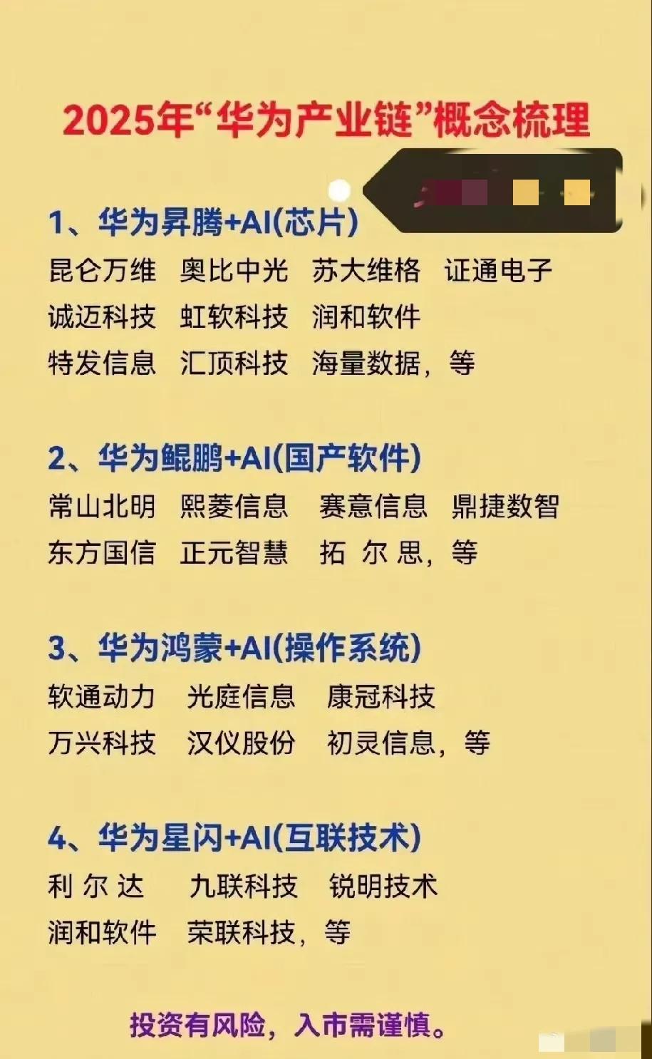 2025年科技题材华某为产业链，！ ​​​
仅供参考后期业绩也会有所表现，收藏备