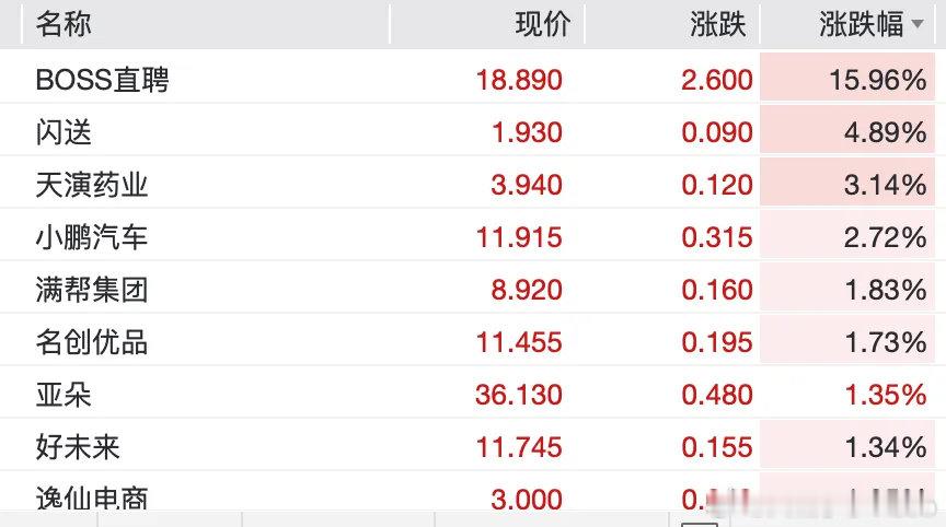 【英伟达8连跌Boss直聘涨超15%】美东时间周三，美股三大指数集体低开，截至北