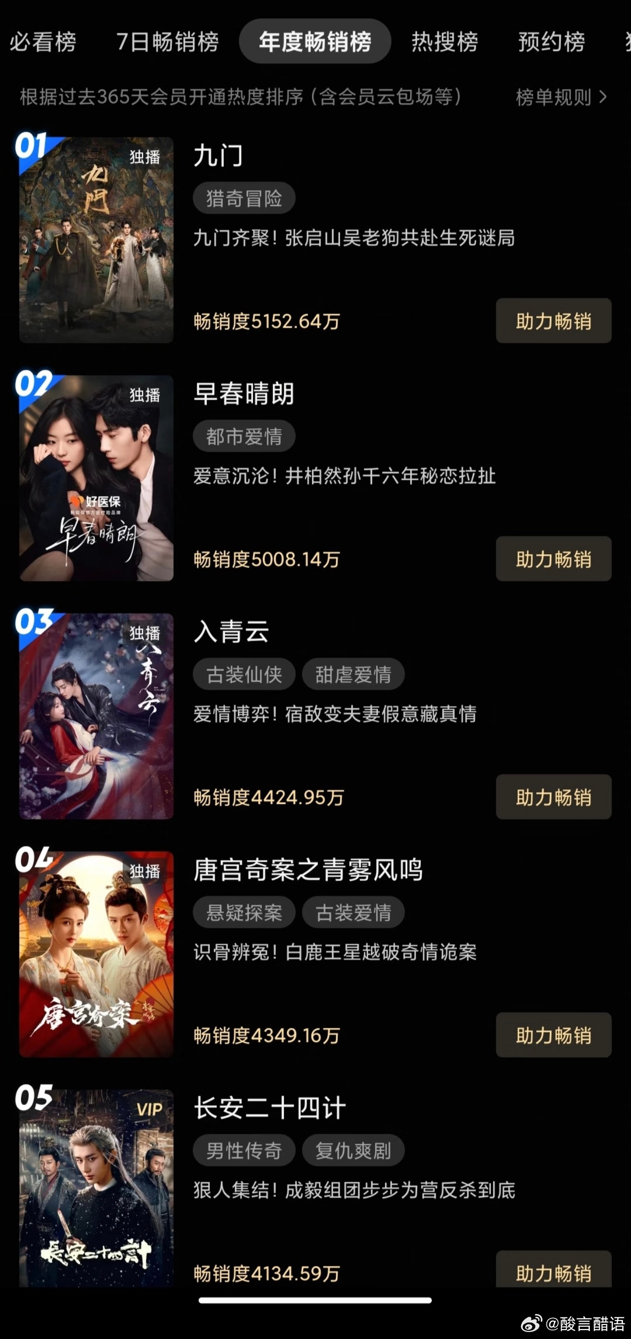 优酷年度拉新上5000的就算热门影片。从这个角度来说九门和早春晴朗符合热门条件。