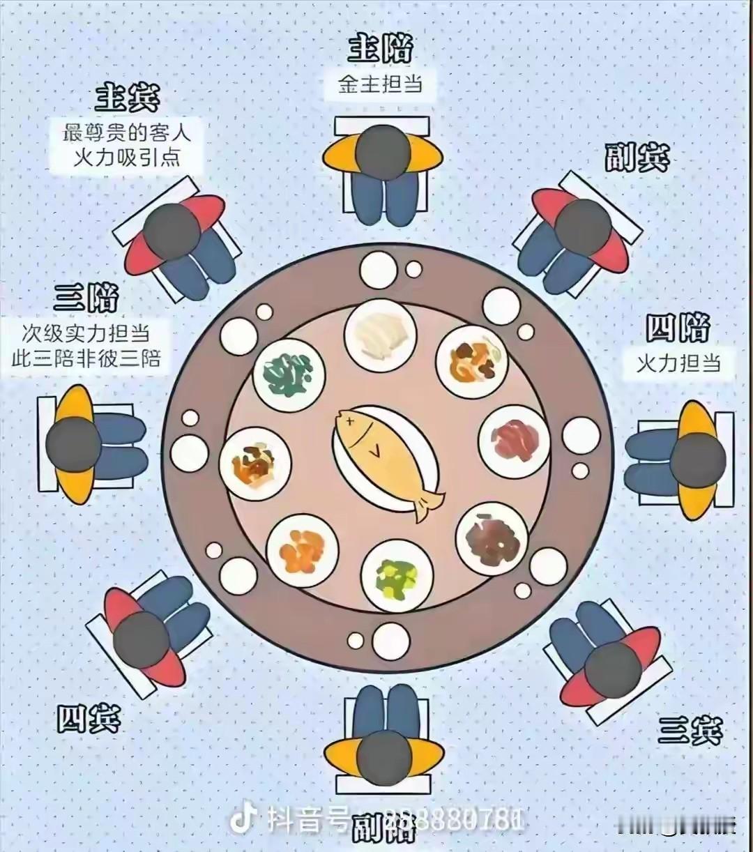 很多单位
平常主要
还是喜欢研究鱼头怎么摆