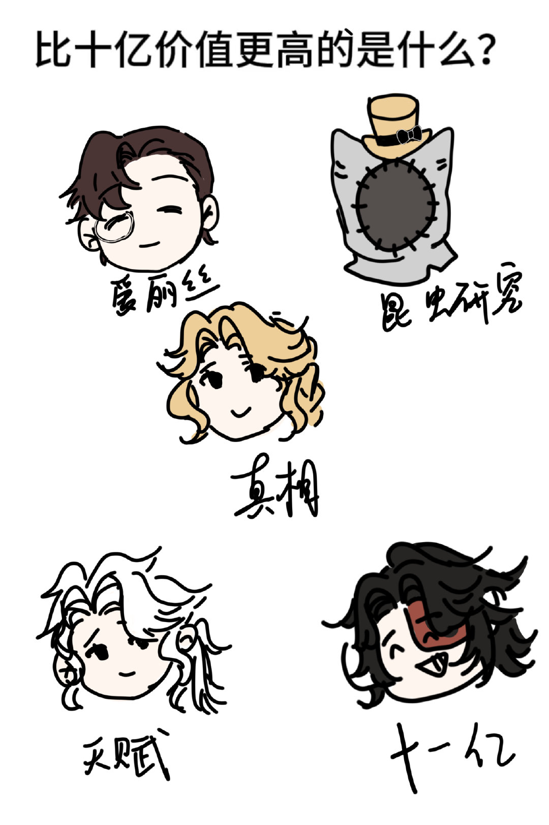 比十亿价值更高的是什么？#第五人格##爱游引力# ​​​