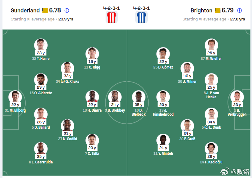 桑德兰vs布莱顿 桑德兰今天的这套首发，估计是本赛季英超联赛最年轻的一套首发，都