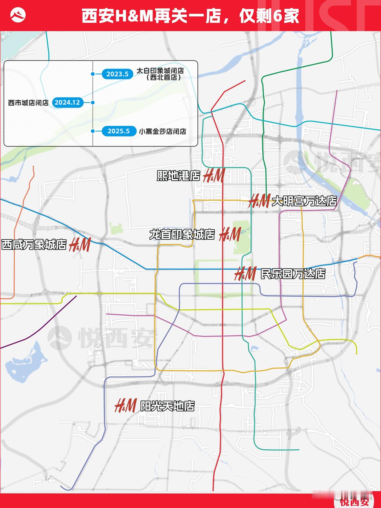 随着小寨金莎店闭店，H&M西安区域内门店数量缩减到6家，且在近两年内已撤出3店，