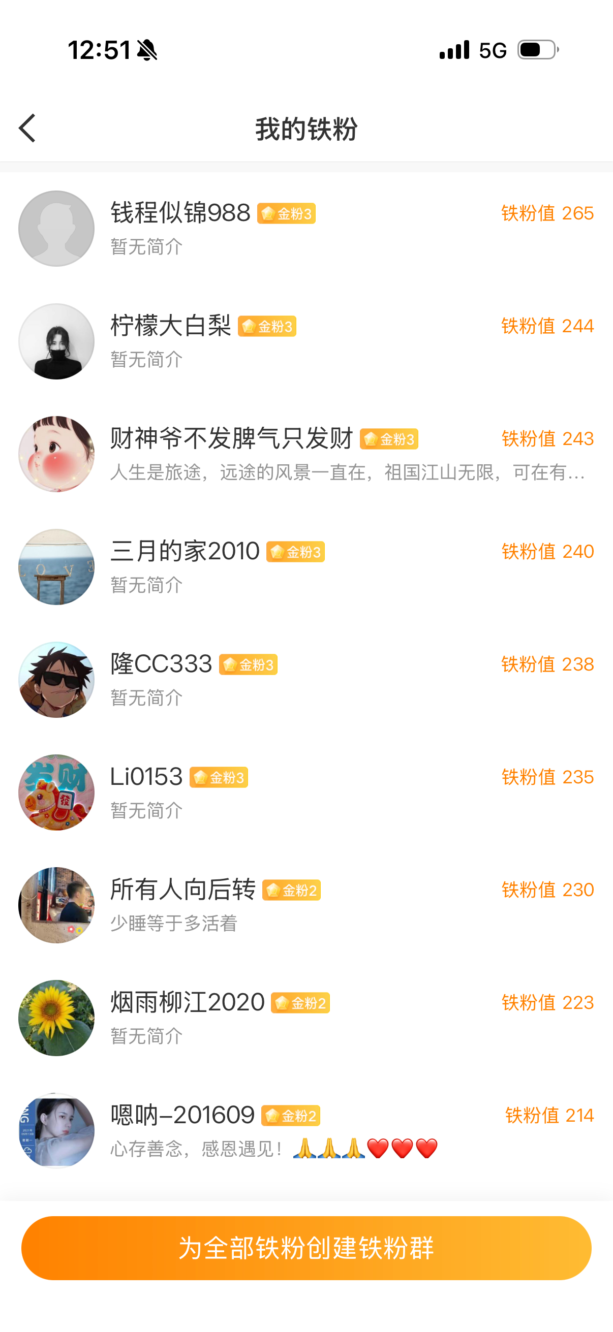 下午开工在线的铁粉来一波点赞看看铁粉几级了！ 