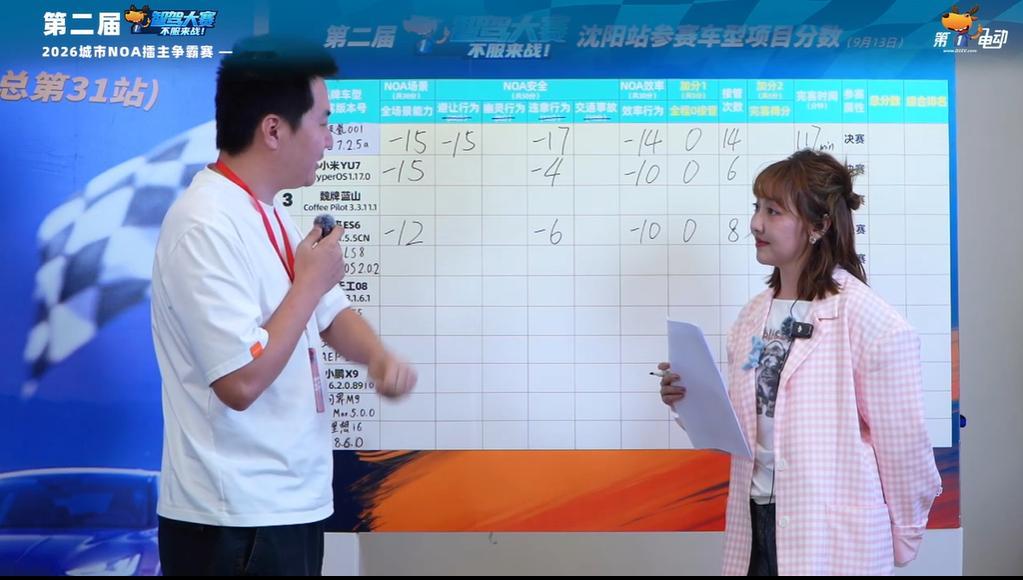沈阳[超话]第二届中国智驾大赛极氪001 全场景扣15分，避让扣15分，违章扣1