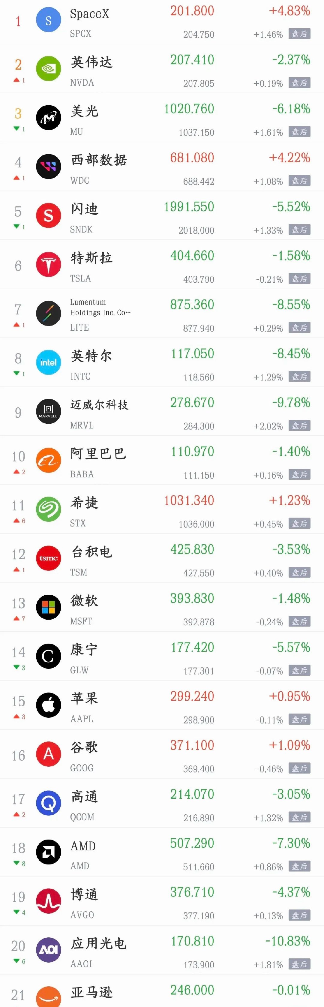 今天将会影响A股走势的利好，利空消息汇总利好消息1.国家发改委召开座谈会，“六张