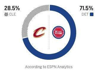 明天给我打破ESPN魔咒！nba季后赛骑士vs活塞