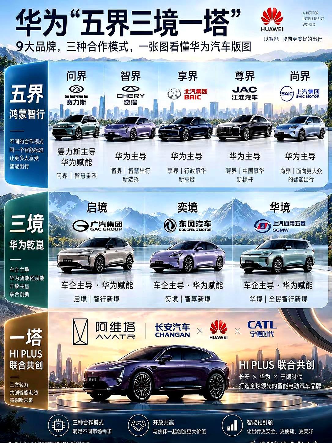 理解东风小康想独立，但这波操作也太急了吧？
华为把能给的几乎都给了：品牌、技术、
