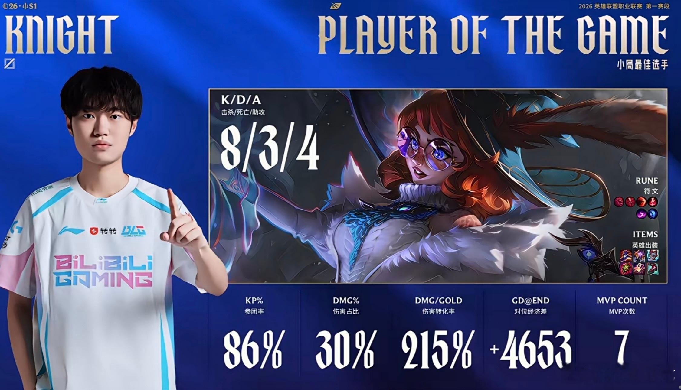 【2026lpl第一赛段 ｜BLG 1:1 JDG】本局MVP给到Knight选