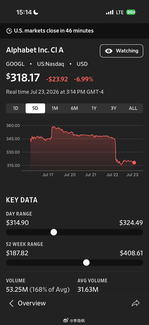 Google今天倒车接人了… 