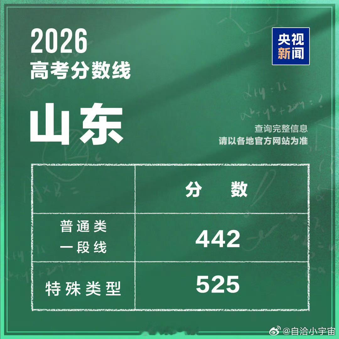 山东高考7人斩获697分日常 山东高考有7人斩获697分，这一现象反映出多方面的