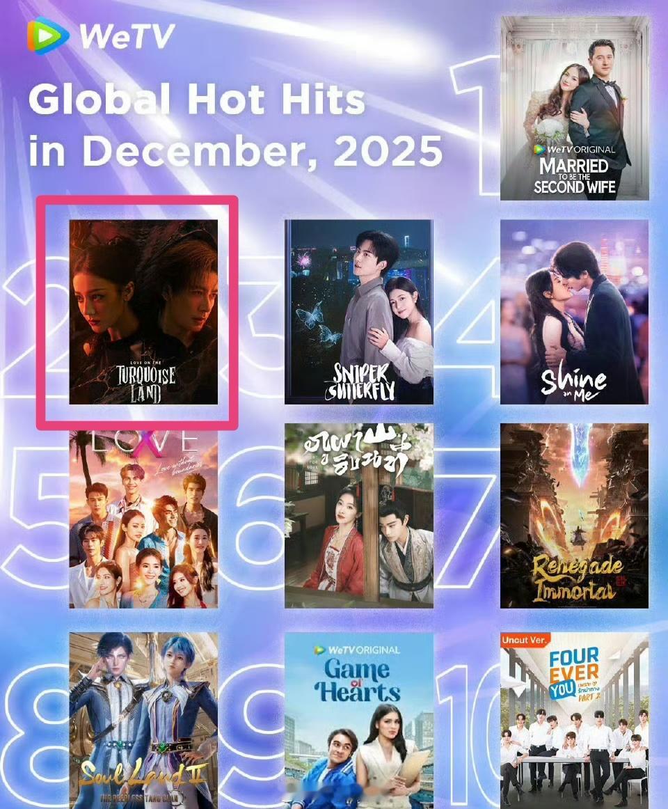 迪丽热巴《枭起青壤》成为腾讯视频WeTv12月全球榜单top2，也是内娱剧集to