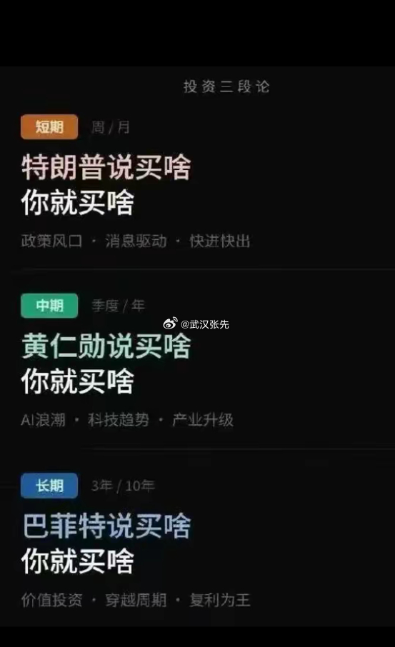 投资三段论，你不得不信。期货