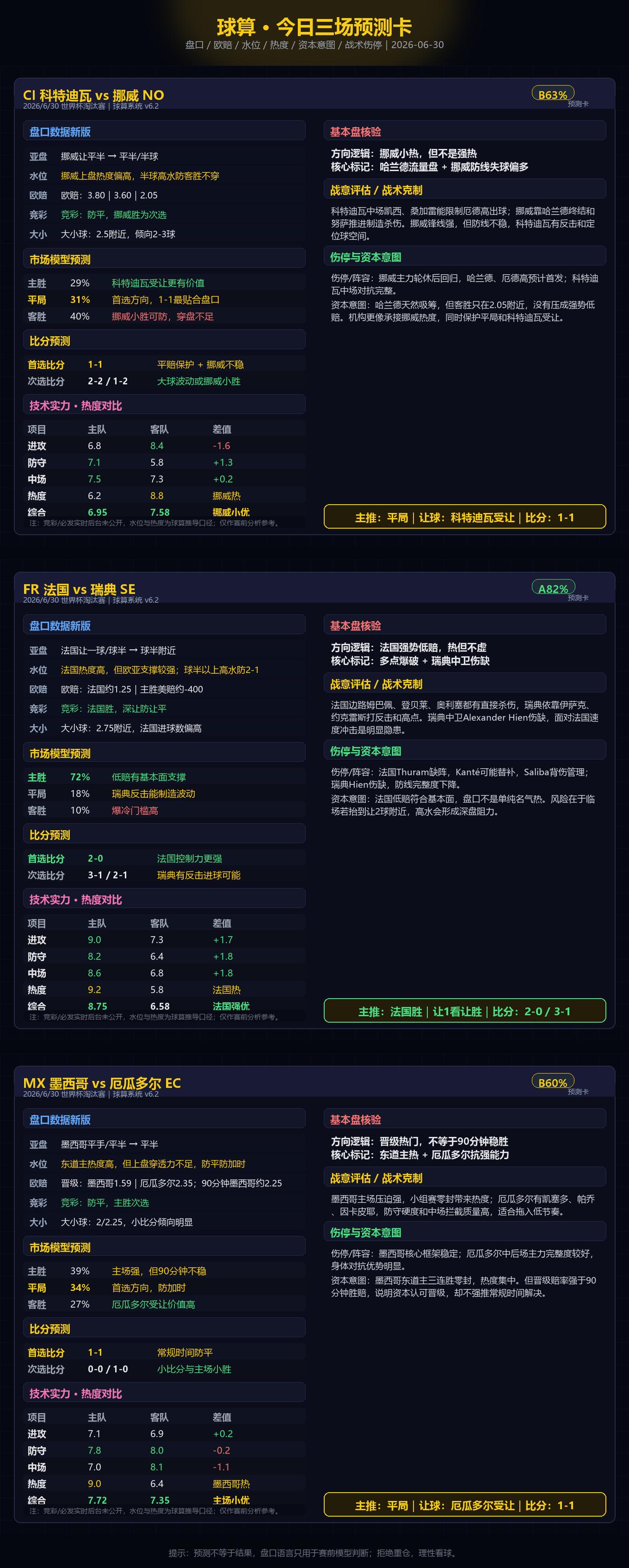 🔥🔥🔥世界杯淘汰赛到现在，最怕的不是冷门，而是你把“低赔”当成“稳赢”，把