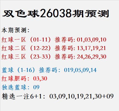 双色球26038期预测					
本期预测：					
红球一区（01-11）推