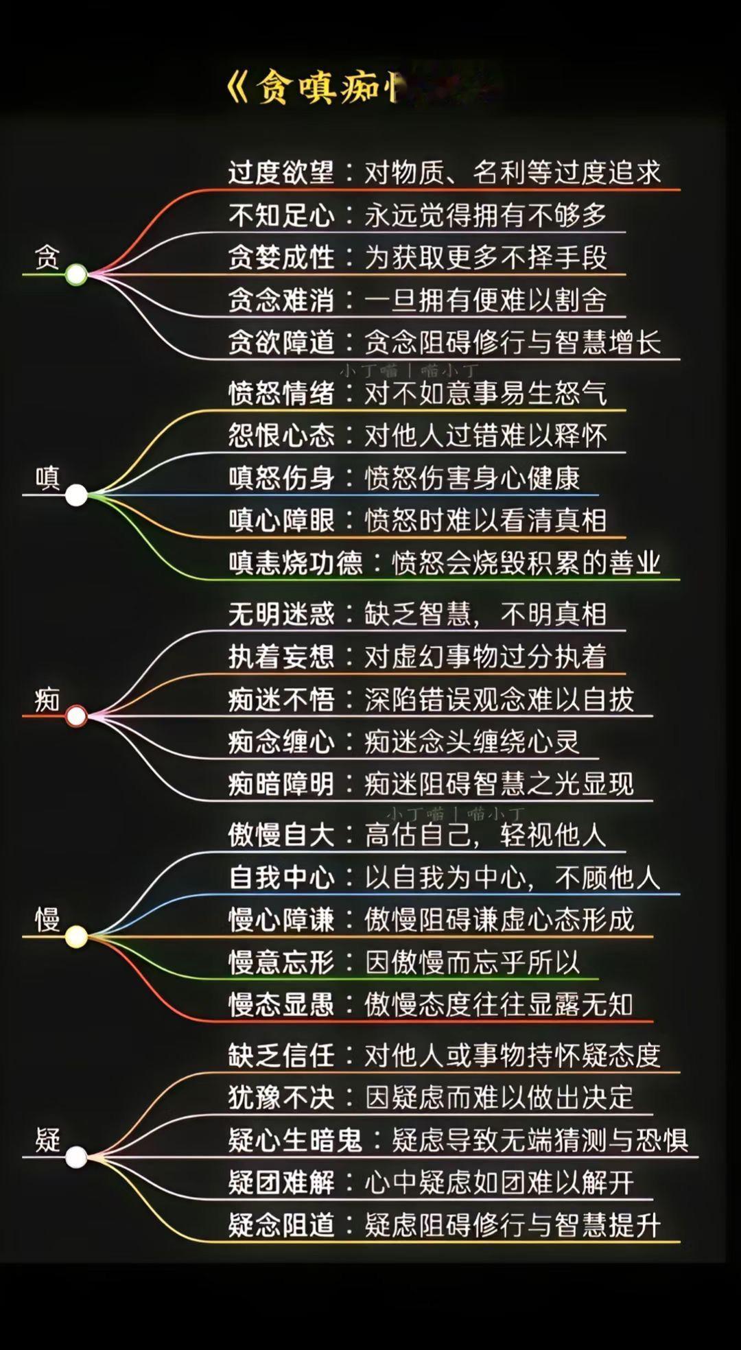 人的贪嗔痴