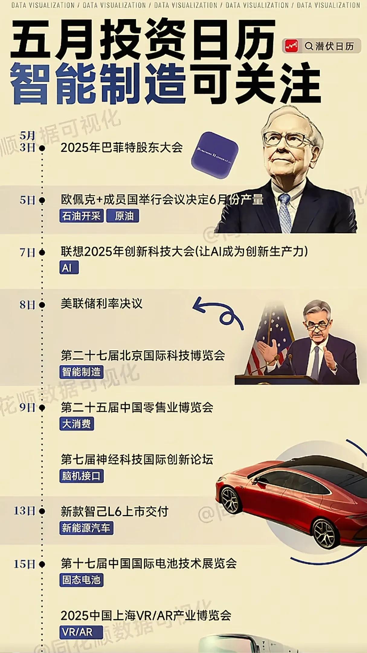 A股，五月投资风向标。收藏研究学习！

注：公开资料，不构成投资建议。