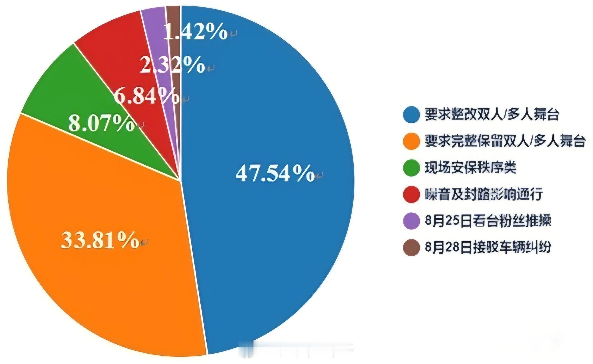 徐州12345涌入万件演唱会诉求好家伙，我直呼好家伙，12345就被如此滥用！4