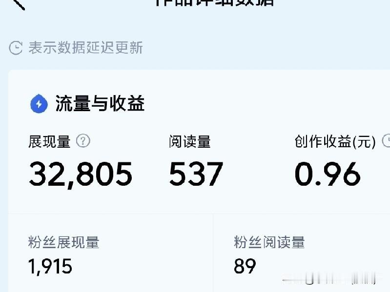 朋友们，就这收益数据，看着迷糊不？这单价到底是怎么算的，如果是你，还有动力写吗？