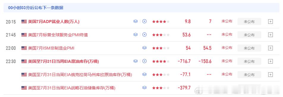 数据马上公布，大家做好准备！今天多头确实很强势，但老杨我不认输，从哪里跌倒就要从